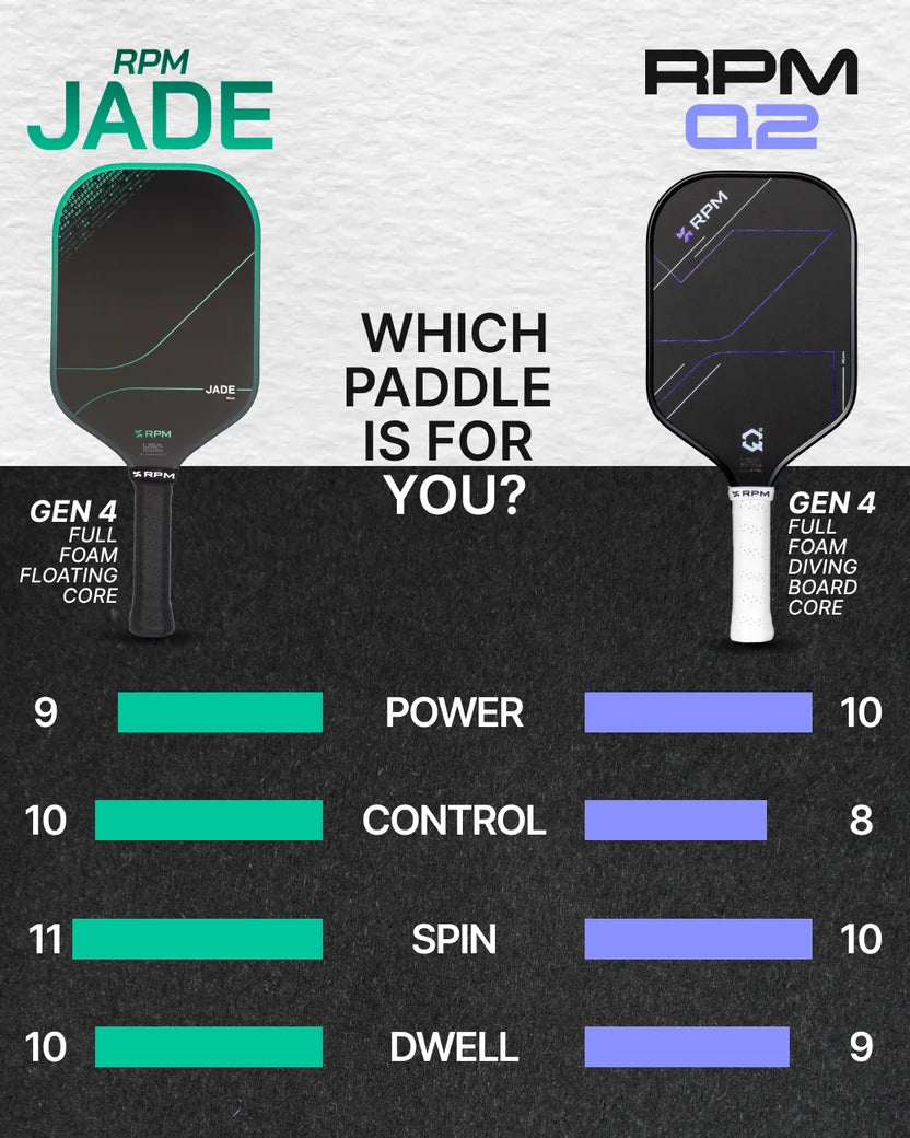 [PREORDER] RPM Jade Pickleball Paddle - Elongated (14mm/16mm)